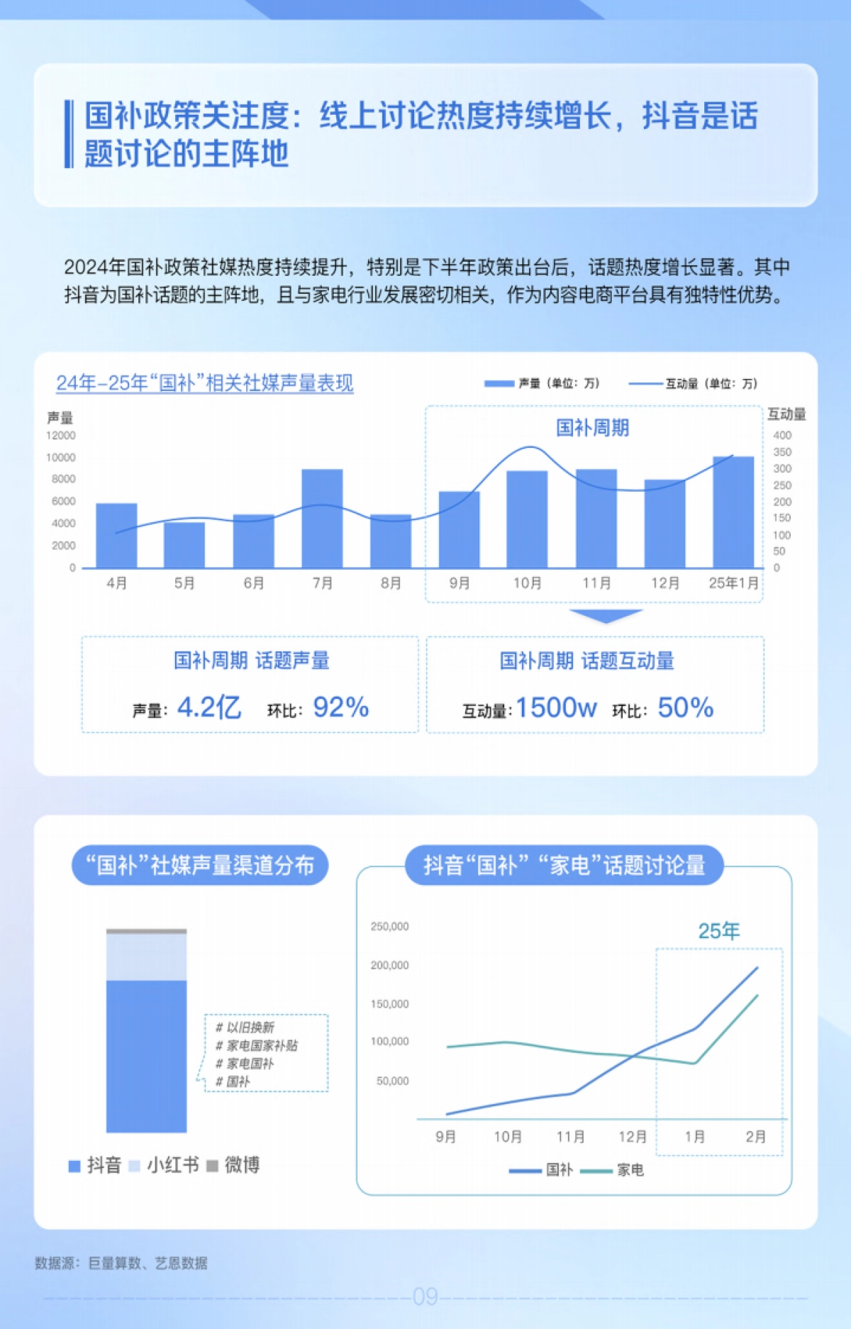 2025抖音家电行业趋势风向指南_第9页