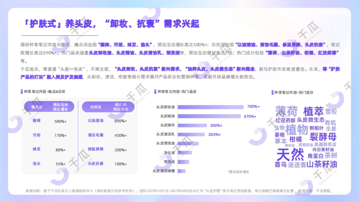 2025年第二季度「新兴品类」简报（小红书平台）_第10页
