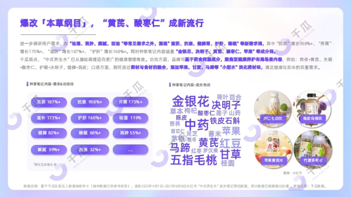 2025年第二季度「新兴品类」简报（小红书平台）_第6页