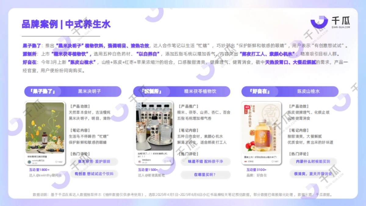 2025年第二季度「新兴品类」简报（小红书平台）_第7页