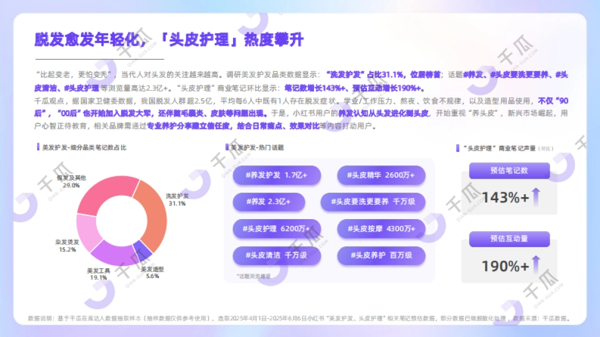 2025年第二季度「新兴品类」简报（小红书平台）_第9页