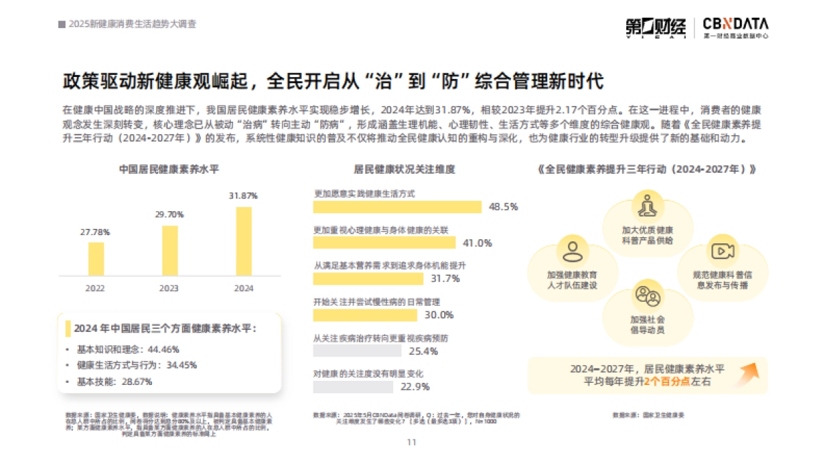 2025新健康消费生活趋势报告-第一财经商业数据中心_第10页