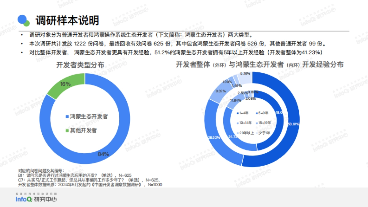 2025年HarmonyOS开发者技术生态现状洞察报告_第4页