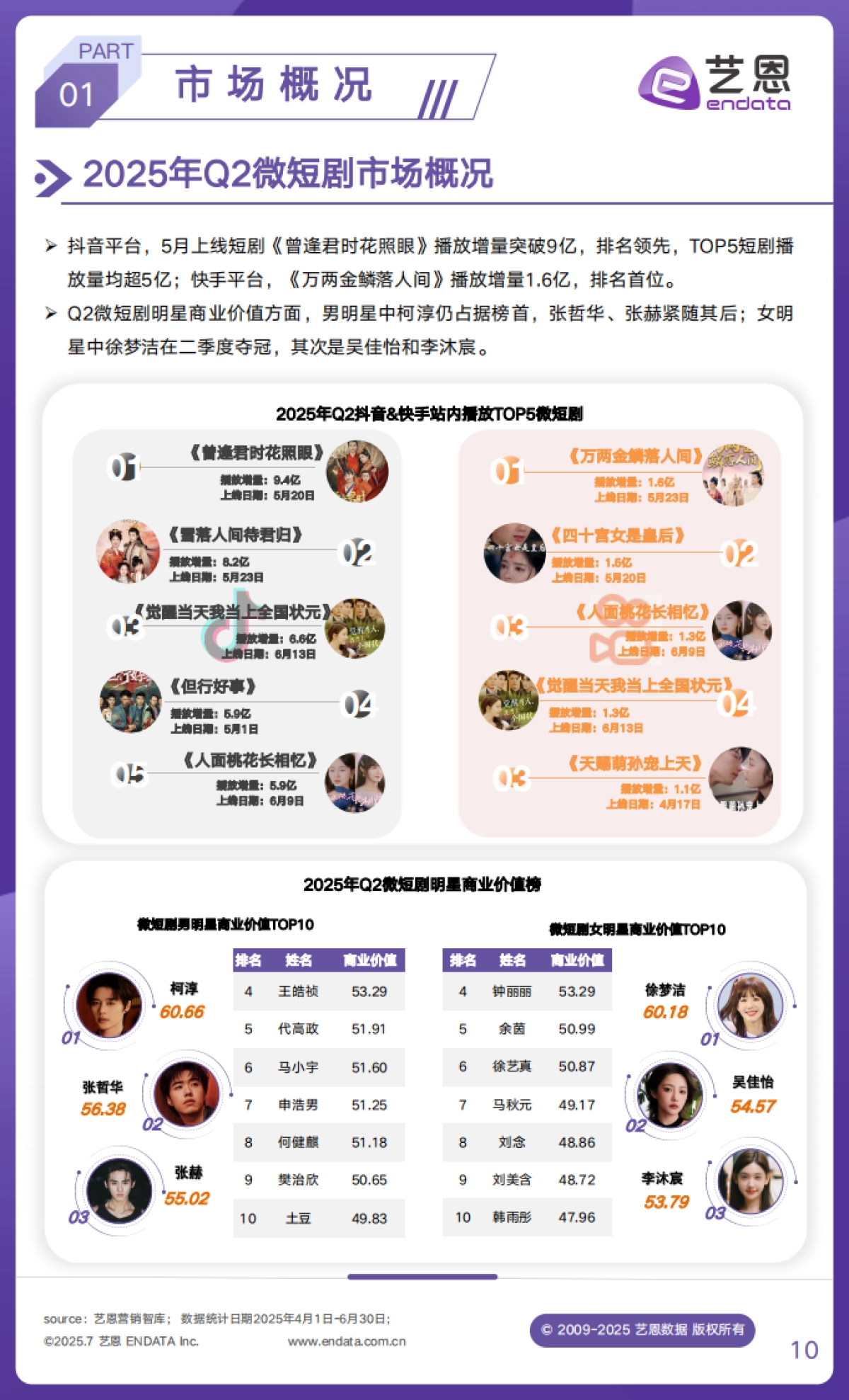 2025年Q2文娱行业市场观察_第10页