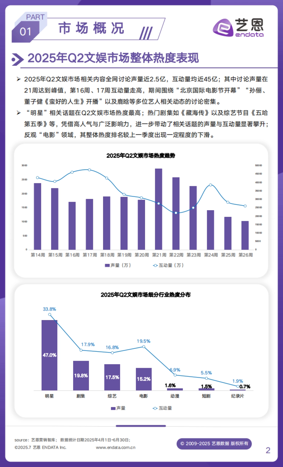 2025年Q2文娱行业市场观察_第2页