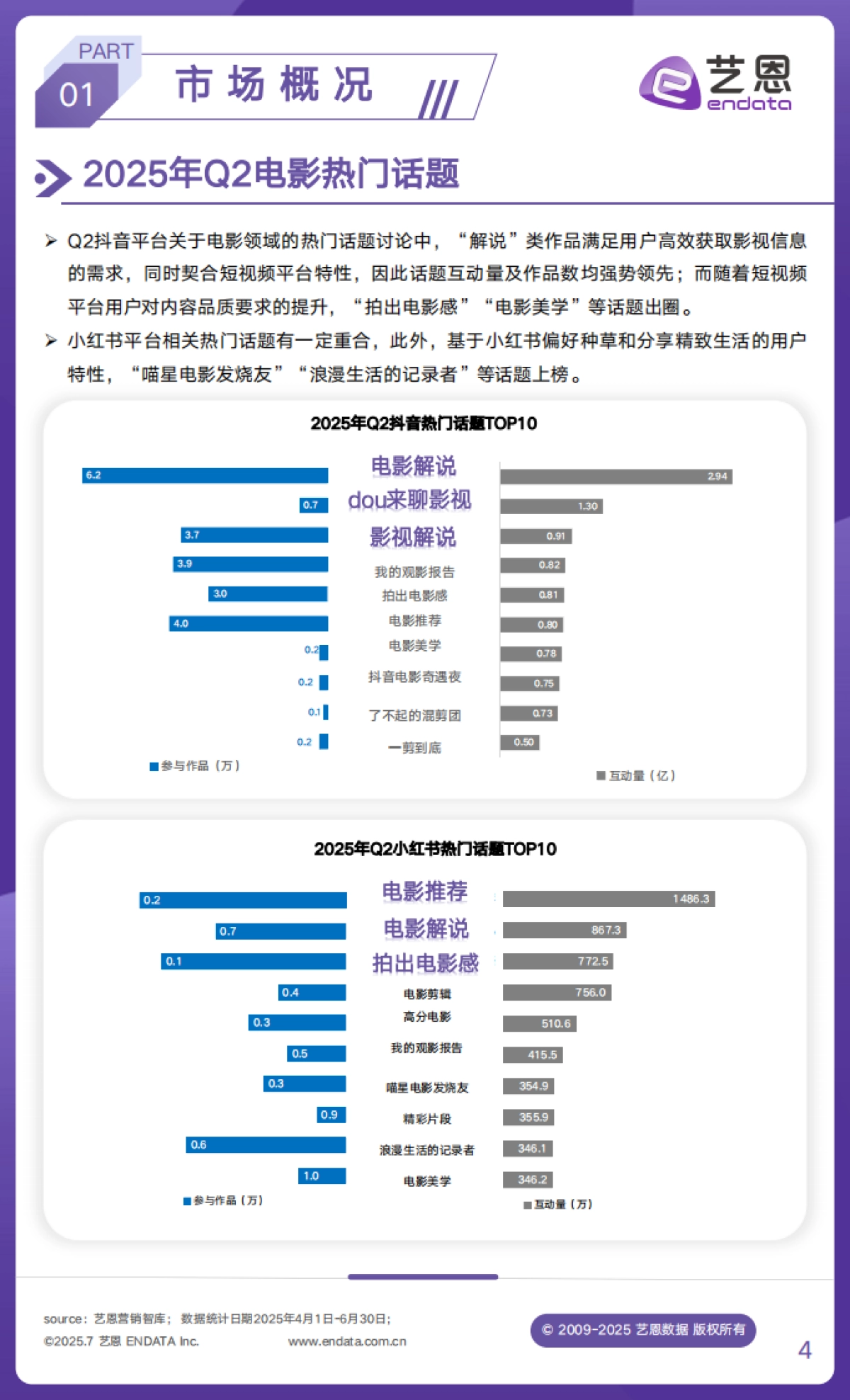 2025年Q2文娱行业市场观察_第4页