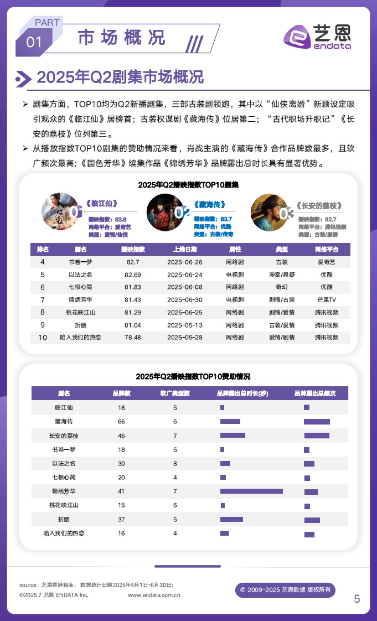 2025年Q2文娱行业市场观察_第5页