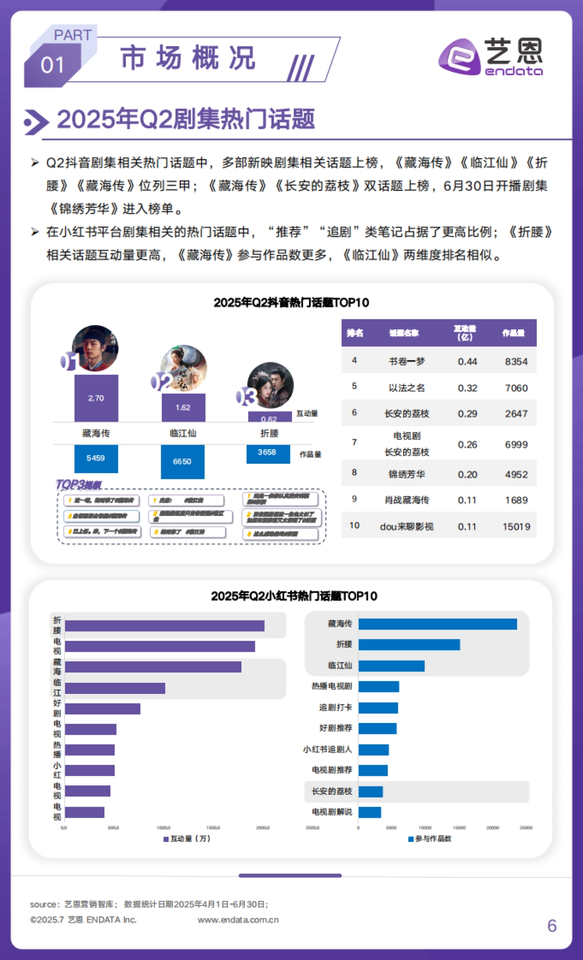 2025年Q2文娱行业市场观察_第6页