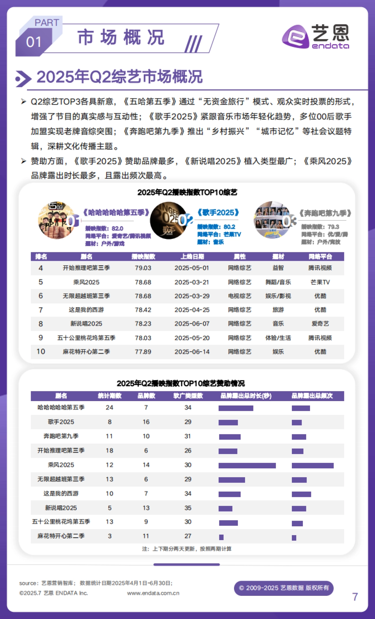 2025年Q2文娱行业市场观察_第7页