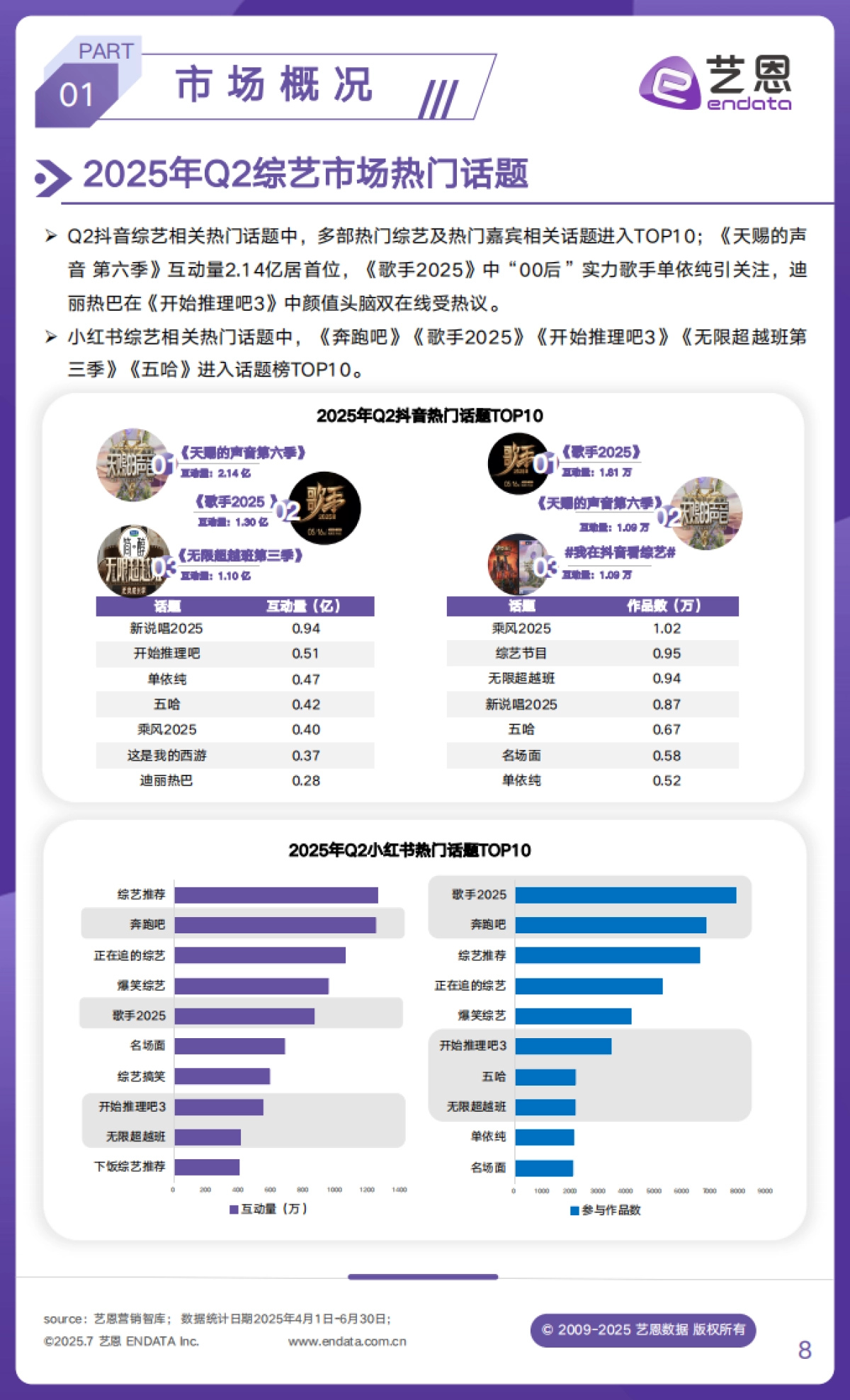 2025年Q2文娱行业市场观察_第8页