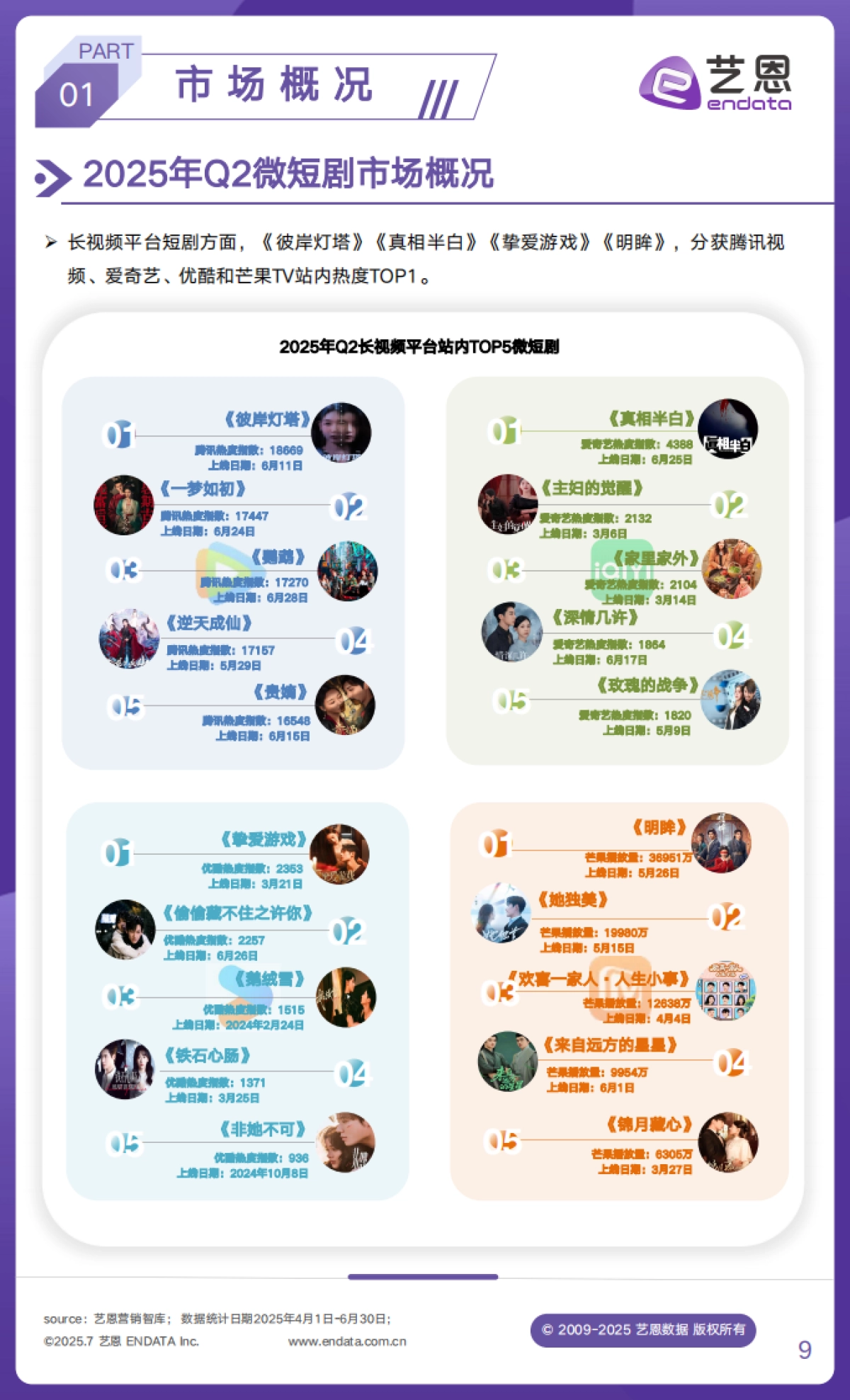 2025年Q2文娱行业市场观察_第9页