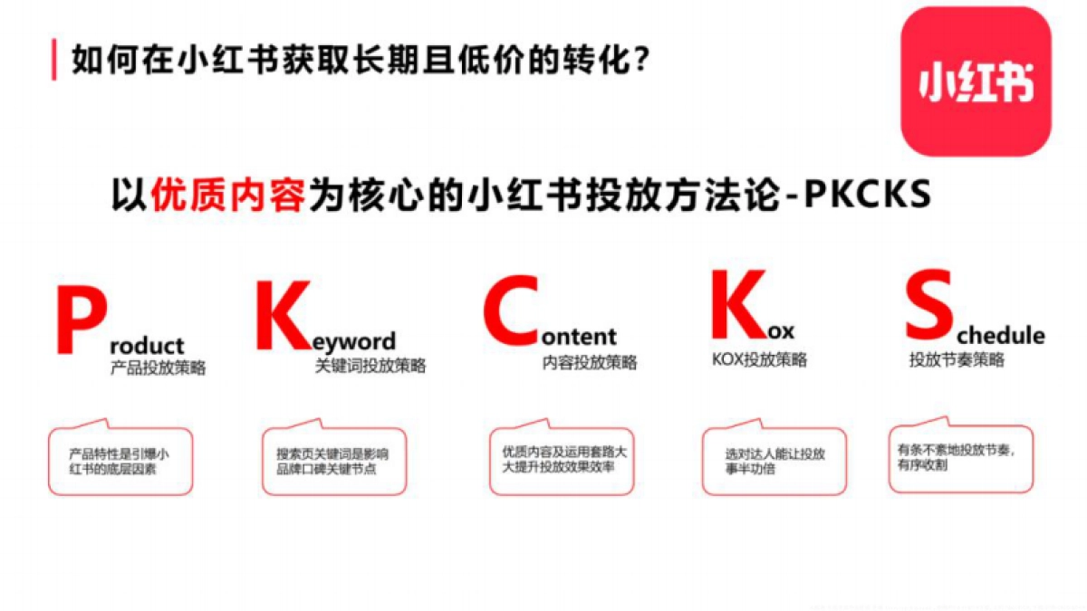 2025小红书内容营销攻略_第10页