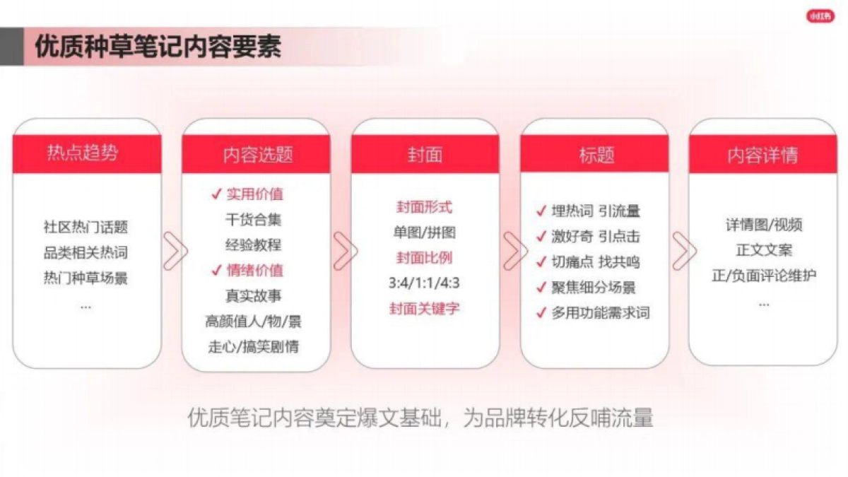 2025小红书内容营销攻略_第2页