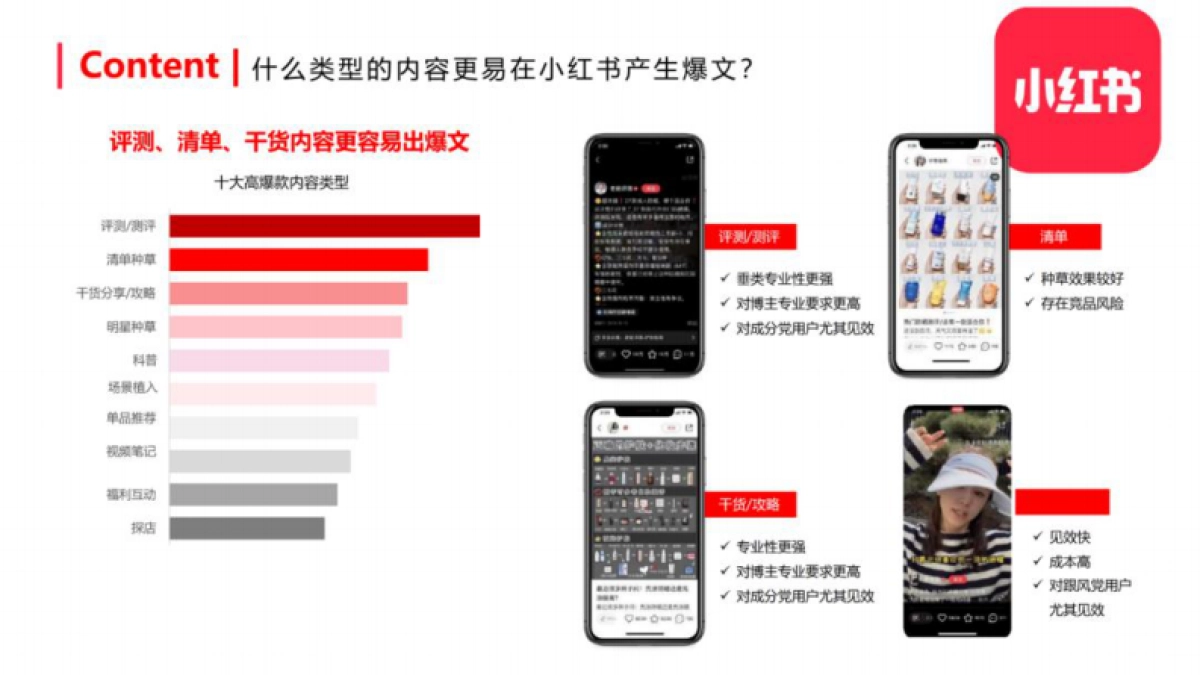 2025小红书内容营销攻略_第3页