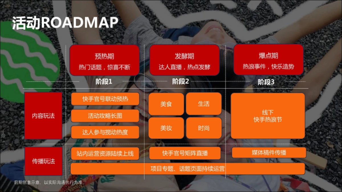 快手潮流生活热浪节招商方案_第6页