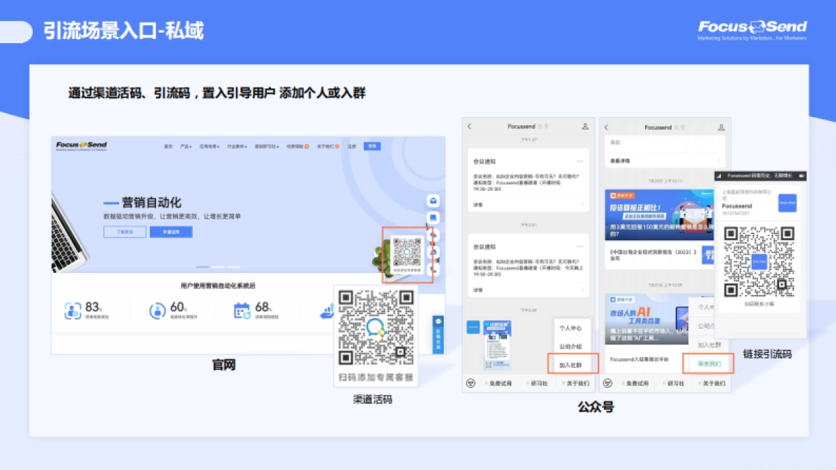 企微社交矩阵营销策略方案_第10页
