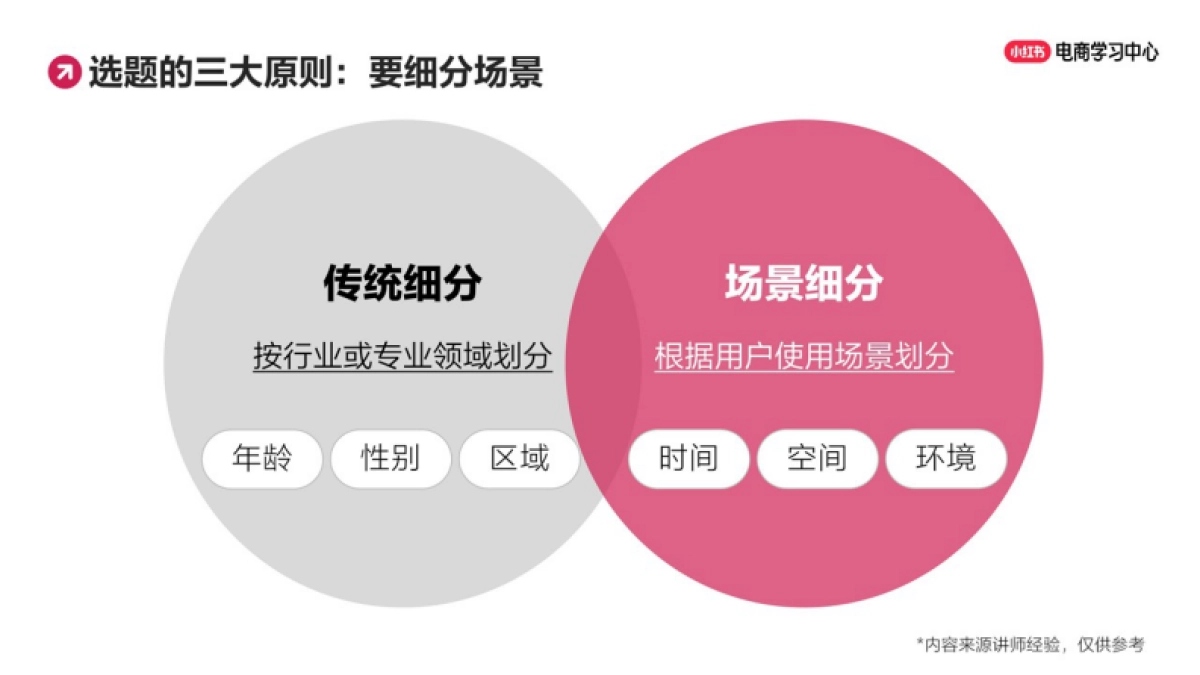 小红书选题没思路?5大万能公式搭建选题库_第10页