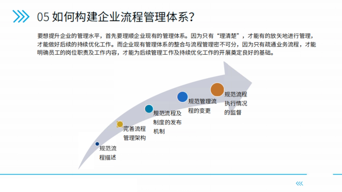 【流程管理】向流程要利润：构建精益化流程管理体系（P69页）_第10页
