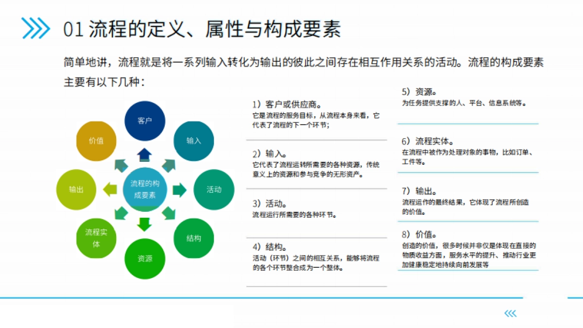 【流程管理】向流程要利润：构建精益化流程管理体系（P69页）_第4页
