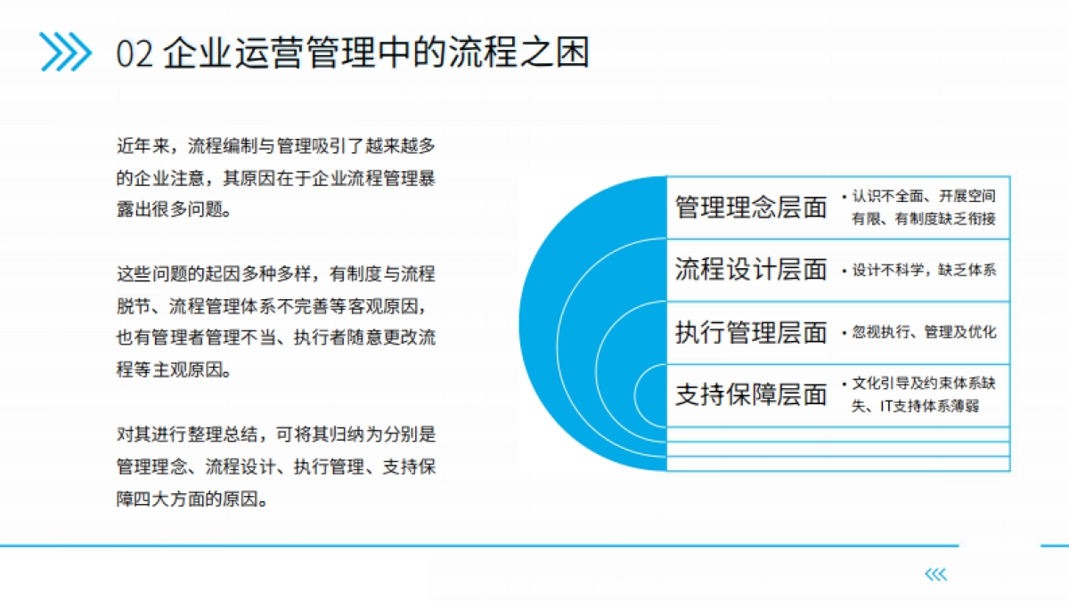【流程管理】向流程要利润：构建精益化流程管理体系（P69页）_第6页