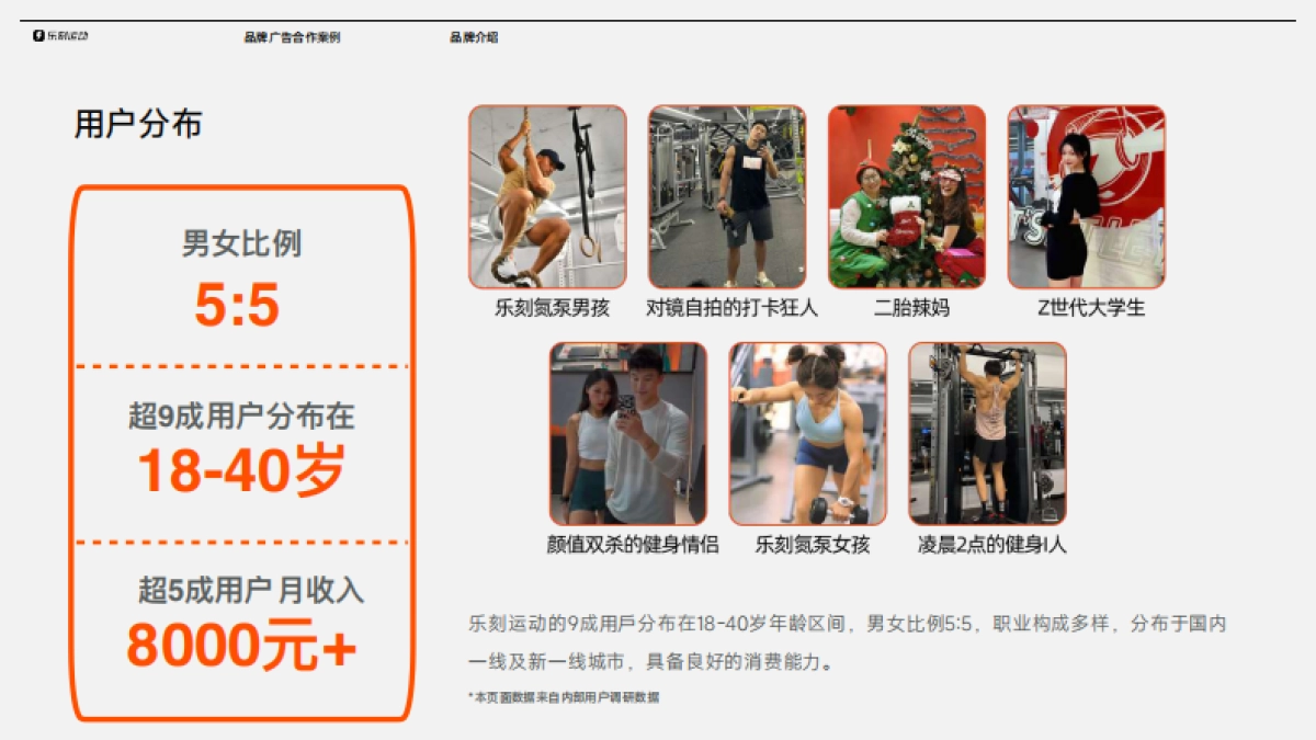 2025乐刻运动品牌广告合作_第8页