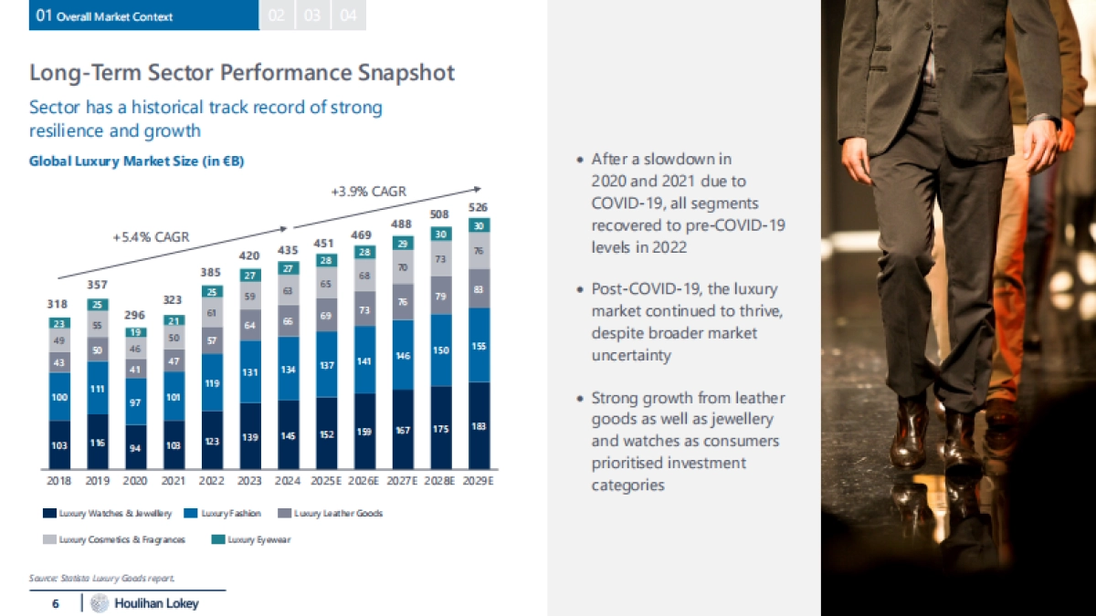 2025年6月奢侈品市场最新动态_第6页