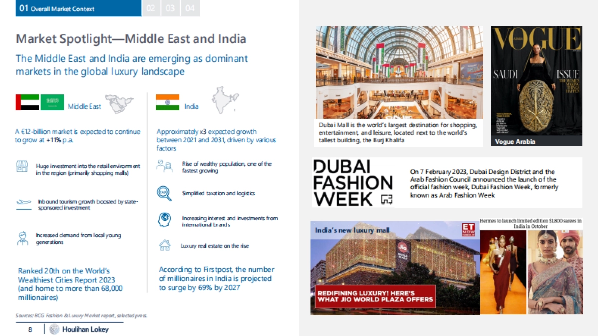 2025年6月奢侈品市场最新动态_第8页