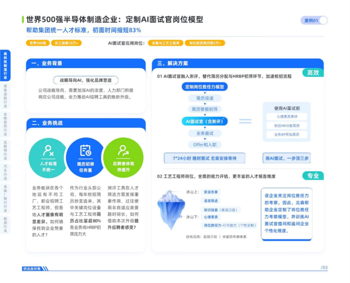 2025年AI面试官实战指南-精选案例集_第5页