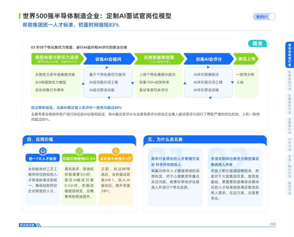 2025年AI面试官实战指南-精选案例集_第6页