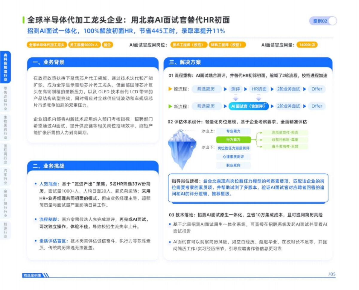 2025年AI面试官实战指南-精选案例集_第7页