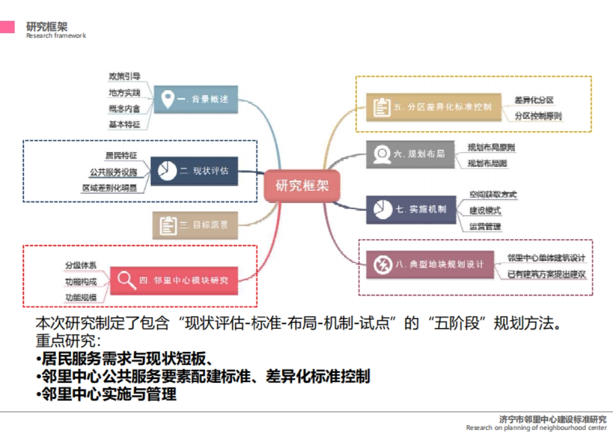 济宁市邻里中心建设标准研究设计方案_第4页