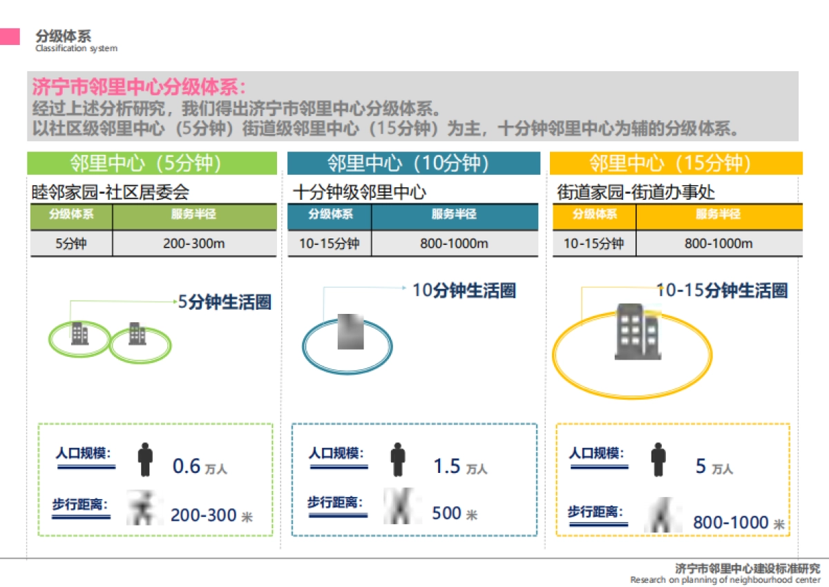 济宁市邻里中心建设标准研究设计方案_第6页