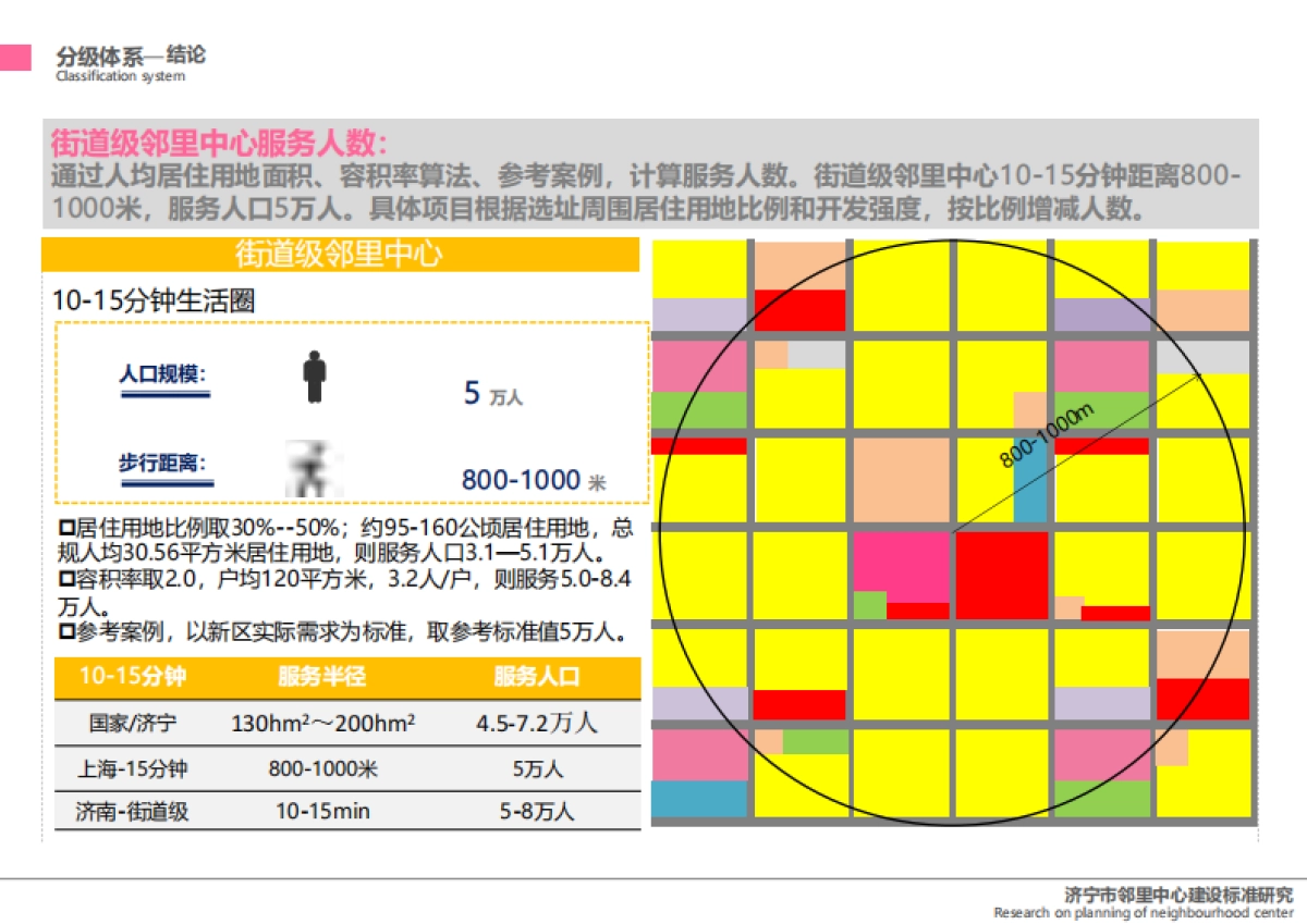 济宁市邻里中心建设标准研究设计方案_第9页