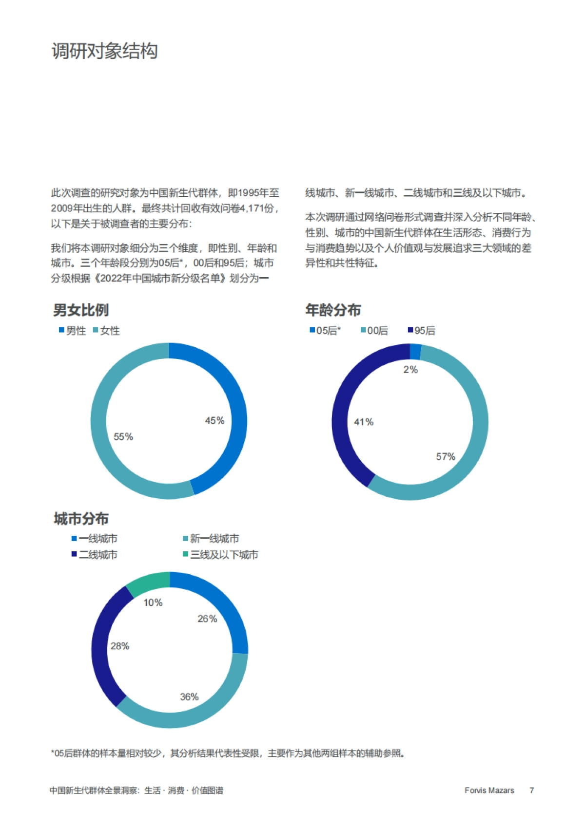 2025年中国新生代群体全景洞察:生活・消费・价值图谱——年龄、性别和城市分析_第7页