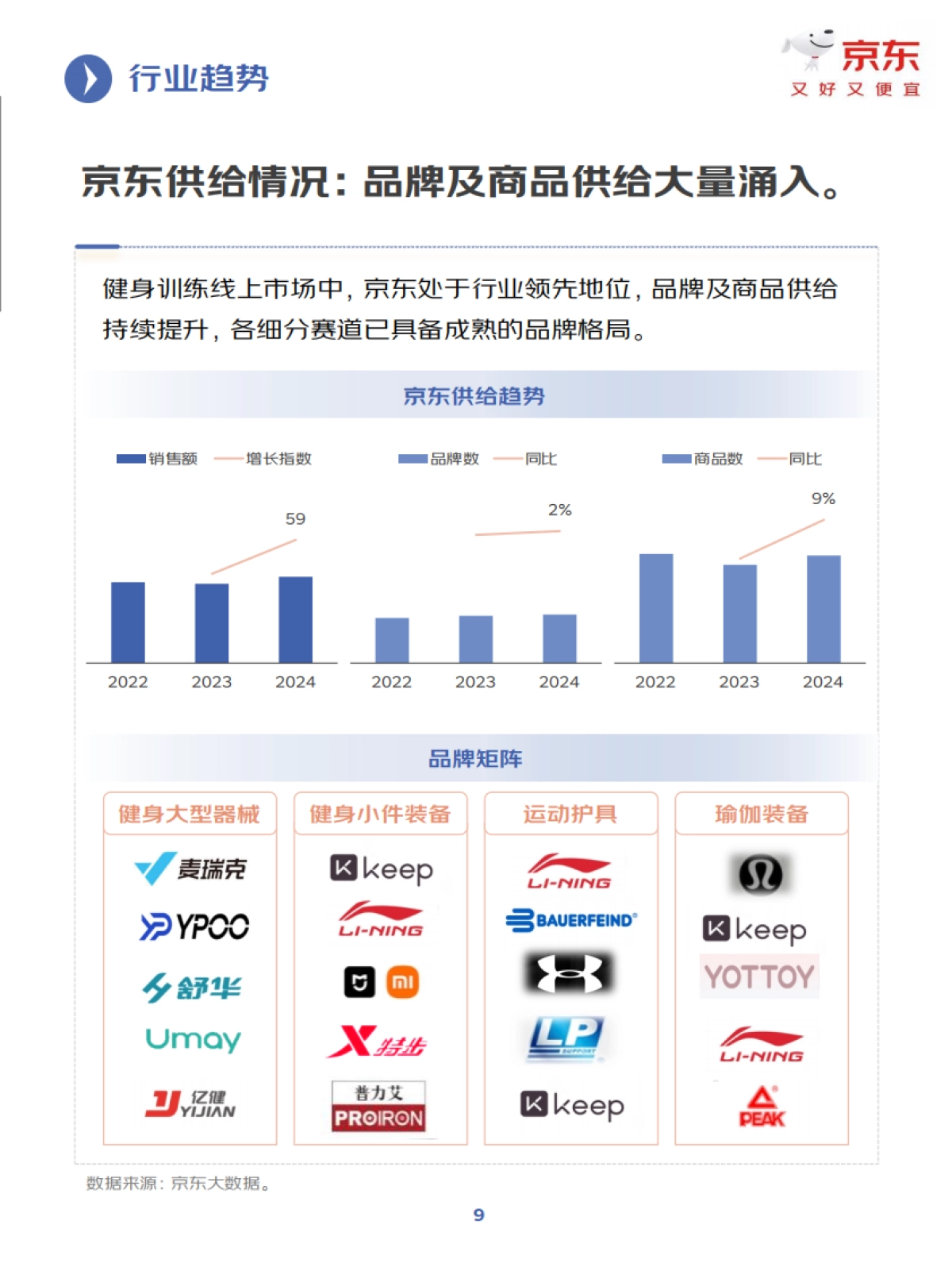 2025年健身训练行业趋势洞察报告-京东_第9页