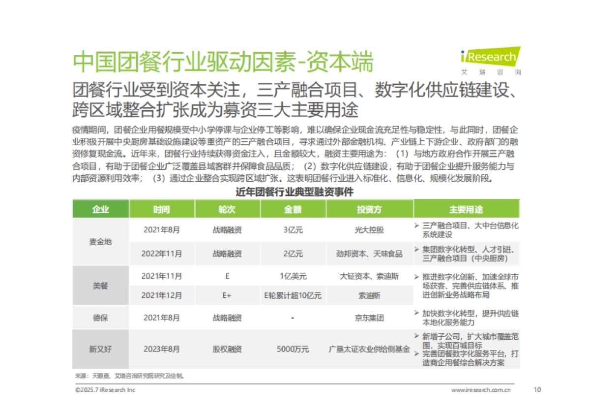 2025年中国团餐行业研究报告-艾瑞咨询_第10页