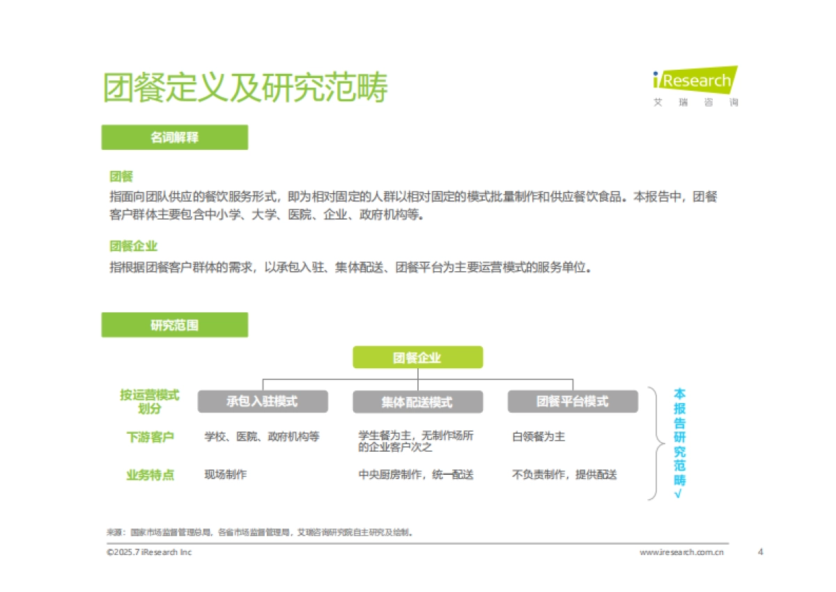 2025年中国团餐行业研究报告-艾瑞咨询_第4页