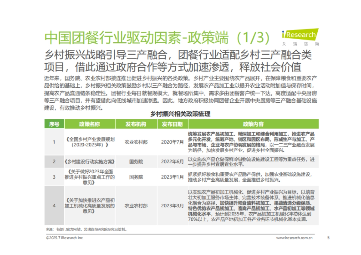 2025年中国团餐行业研究报告-艾瑞咨询_第5页