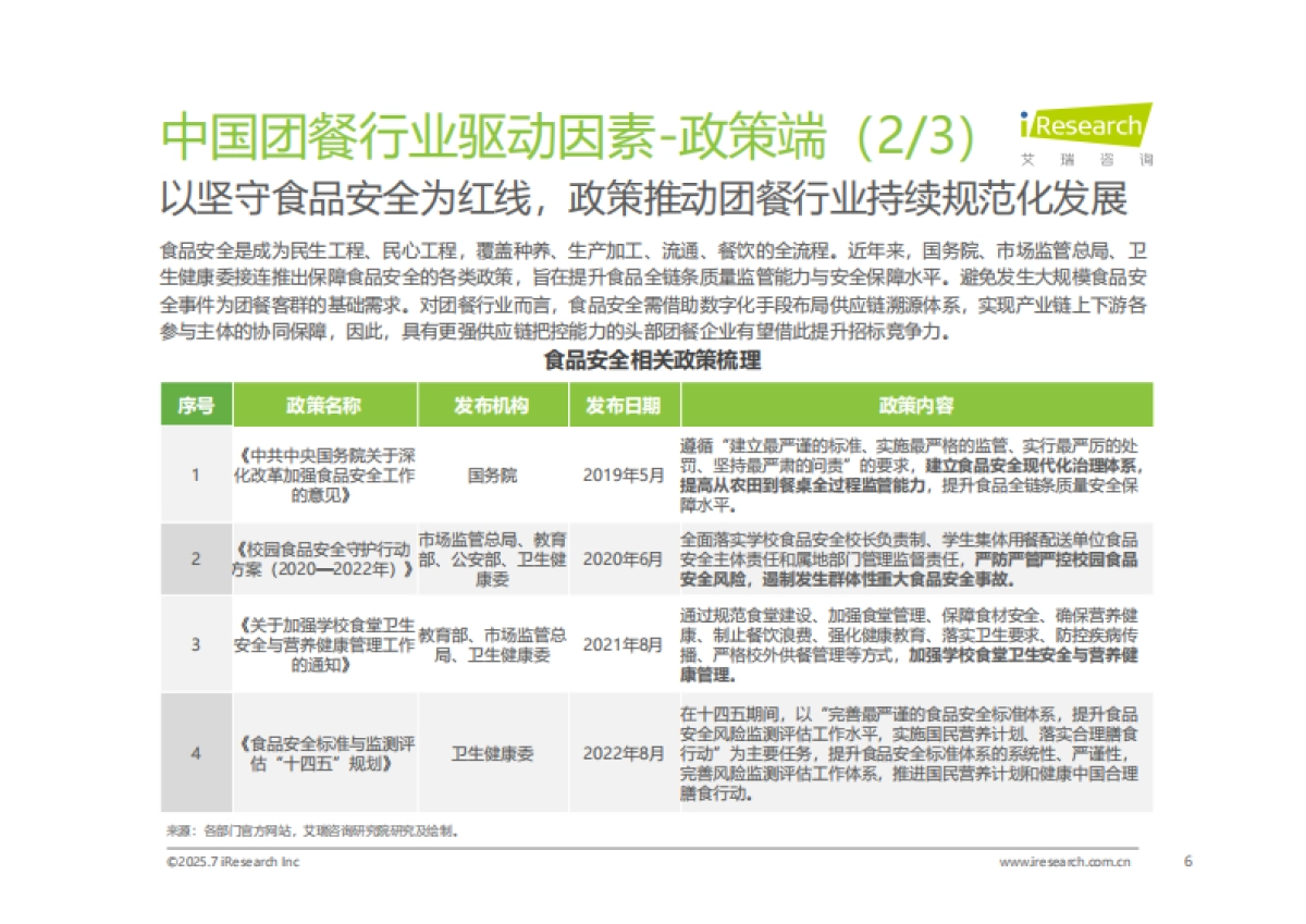 2025年中国团餐行业研究报告-艾瑞咨询_第6页