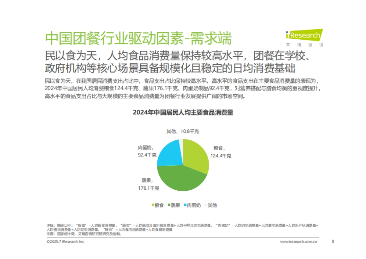 2025年中国团餐行业研究报告-艾瑞咨询_第8页