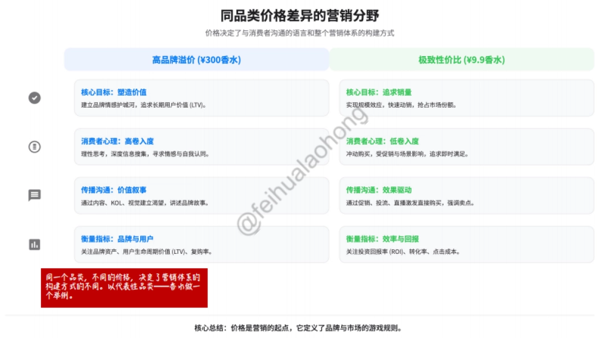 @废话老洪的营销手册_SH_第10页