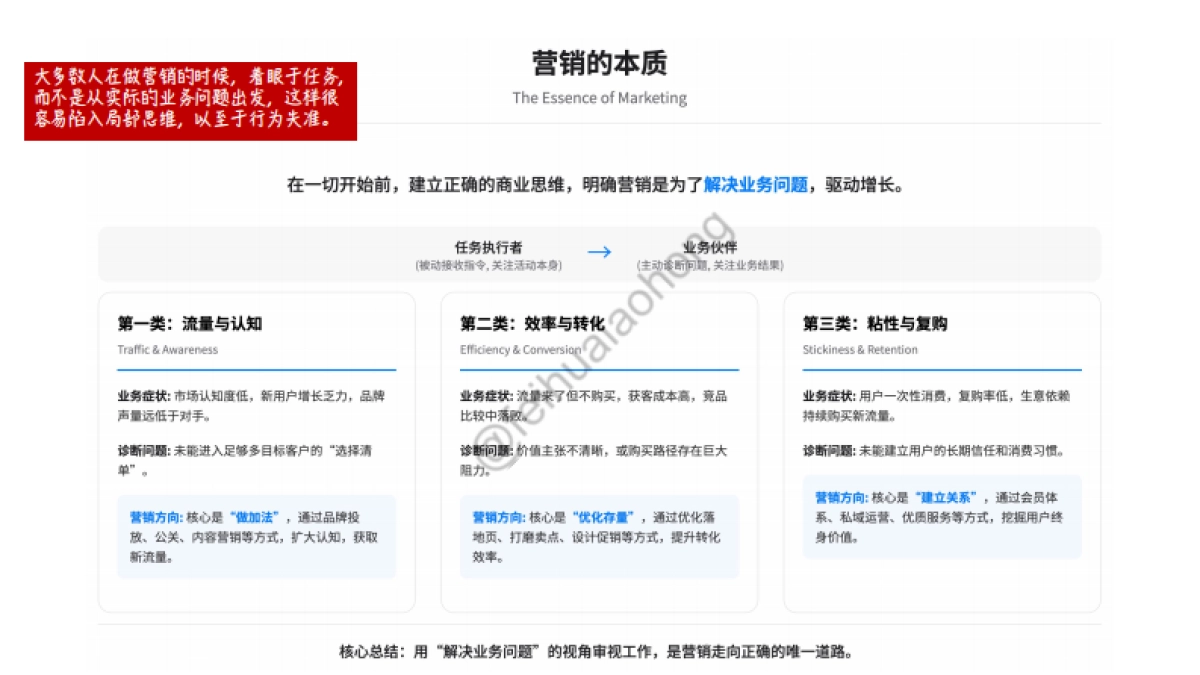 @废话老洪的营销手册_SH_第7页