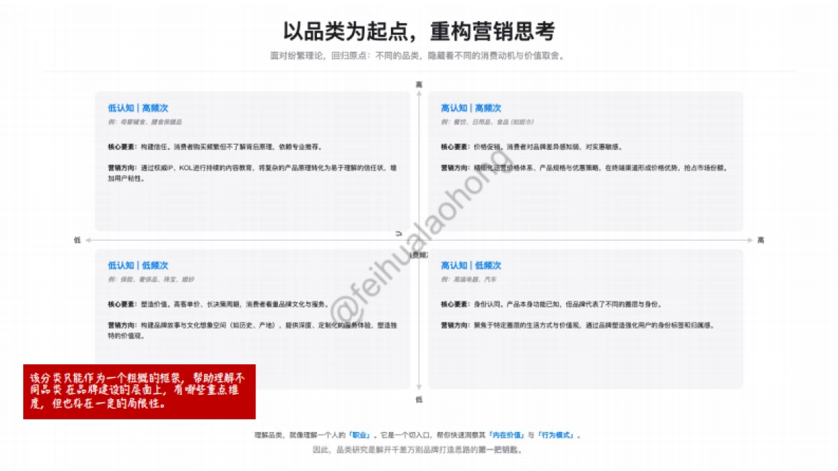 @废话老洪的营销手册_SH_第9页