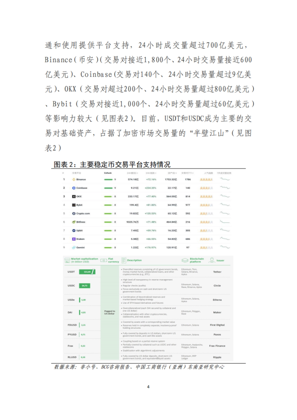2025年稳定币生态价值链竞争格局及营商模式探讨报告_第5页