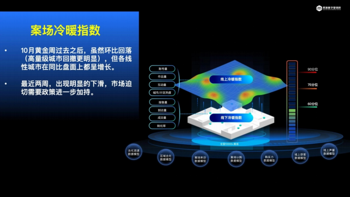 房地产新生命周期下的新营销方案培训课件_第10页