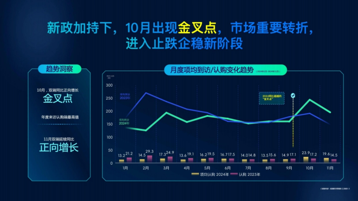 房地产新生命周期下的新营销方案培训课件_第5页