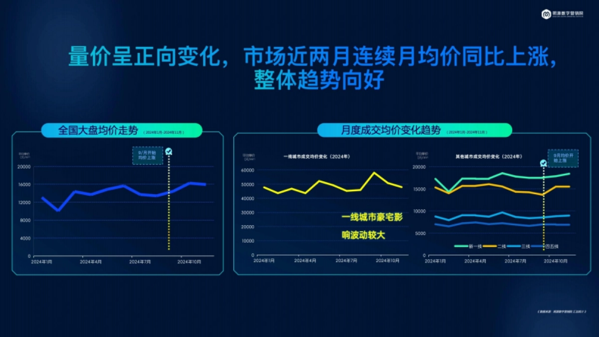 房地产新生命周期下的新营销方案培训课件_第6页