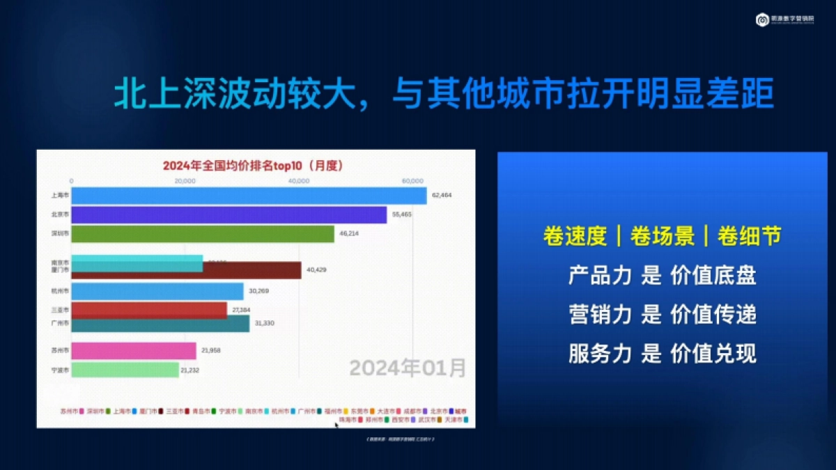 房地产新生命周期下的新营销方案培训课件_第7页