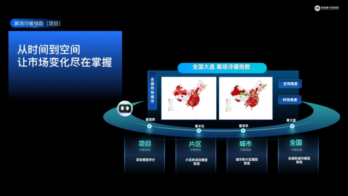 房地产新生命周期下的新营销方案培训课件_第9页