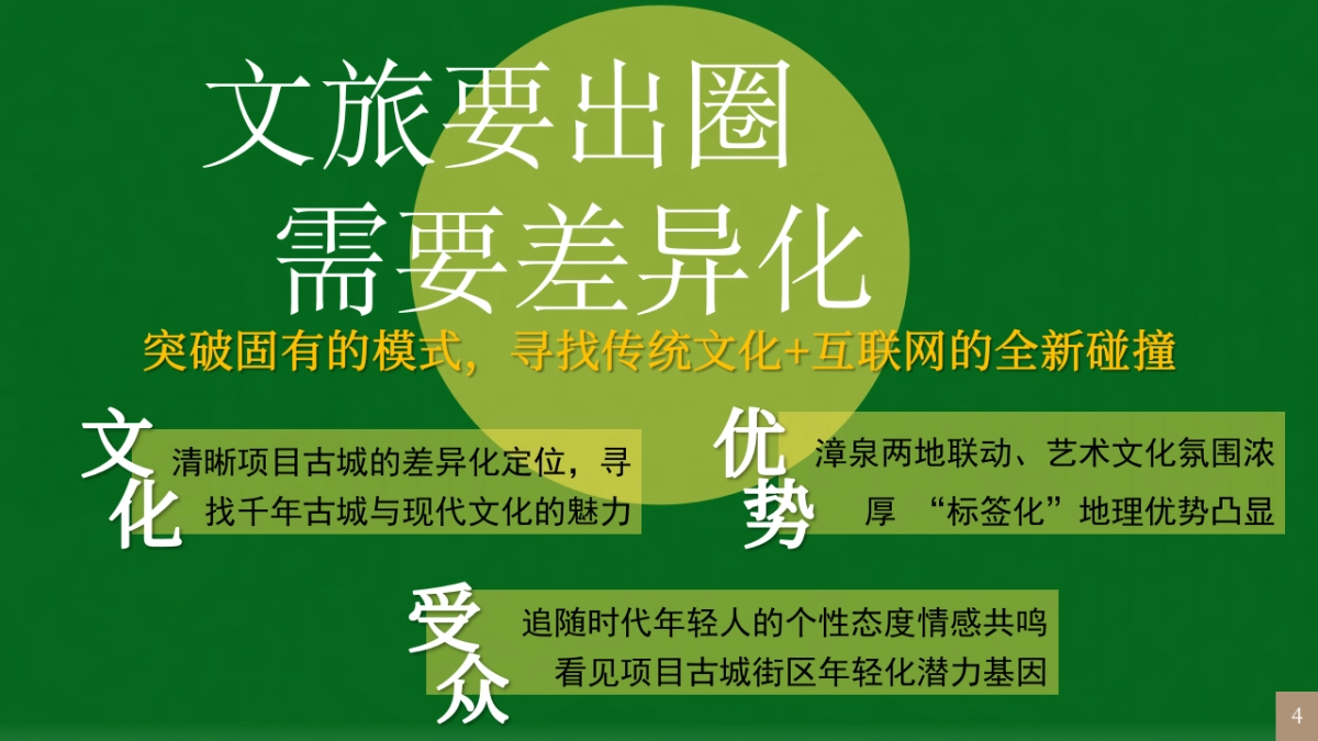 泉州古城CITYWALK闽南文化艺术国庆活动方案PPT_第4页